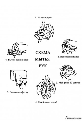 Раскраска Схема мытья рук
